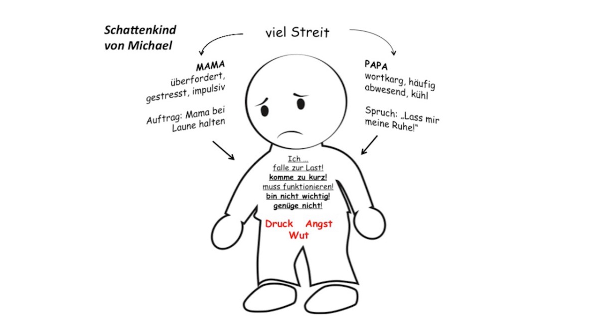 Stefanie Stahl: Online-Kurs „Das Kind in Dir muss Heimat ...